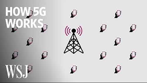 为什么5G的未来取决于频谱接入