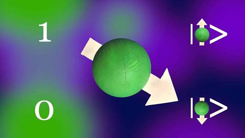 量子计算机的工作原理