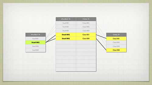 关系数据库的概念