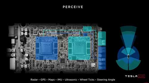 特斯拉与Mobileye的全自动驾驶之战