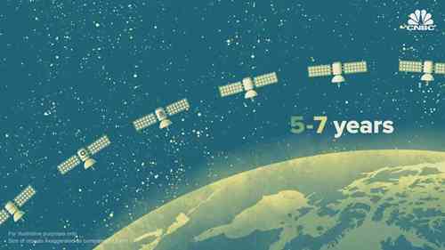 为什么SpaceX和亚马逊要发射42,000颗卫星