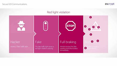 如何确保V2X通信安全