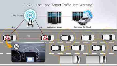 用于汽车的5G蜂窝车联