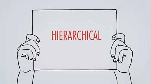 什么是数据库模式