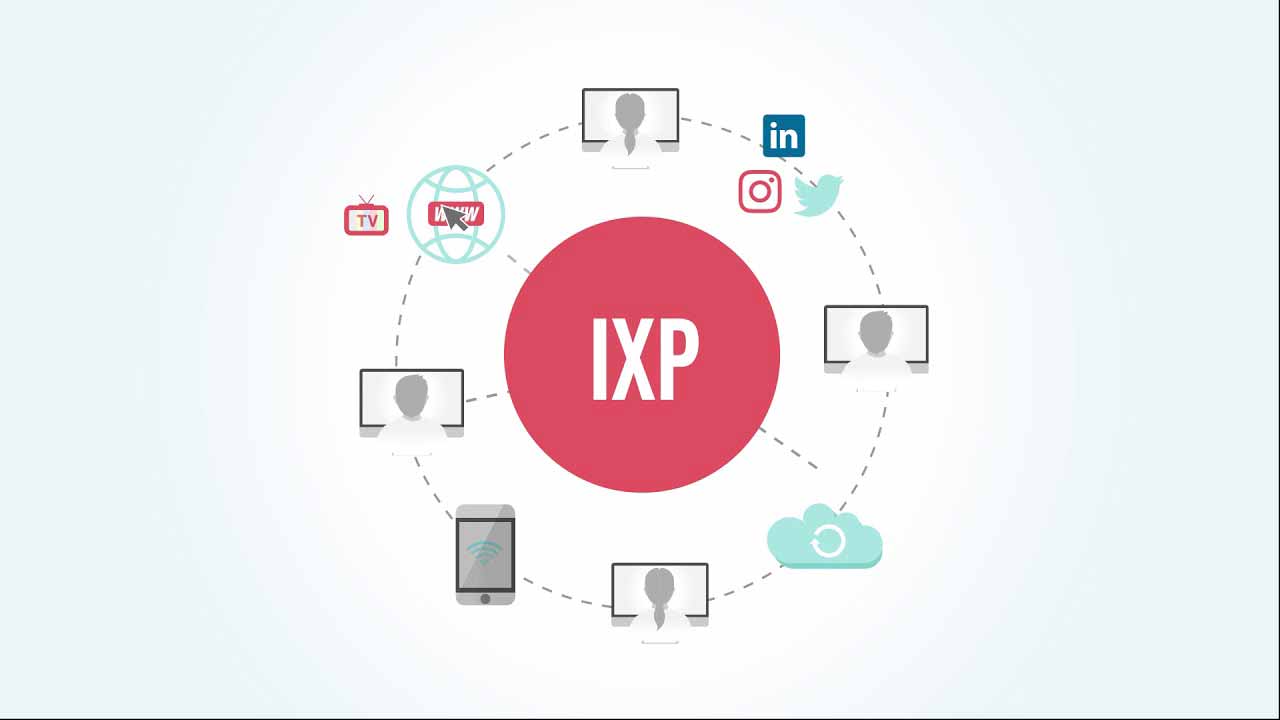 什么是互联网交换点