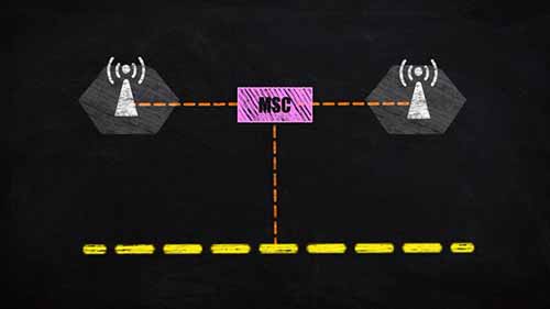 蜂窝网络的内部工作原理