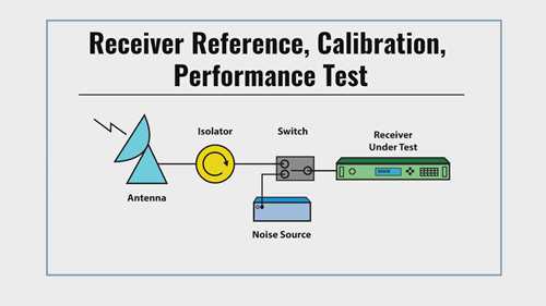 卫星通信测试噪声源解决方案