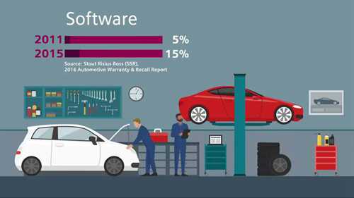 用西门子数字工业软件进行整车集成