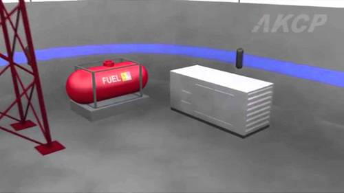 远程监控电信基站