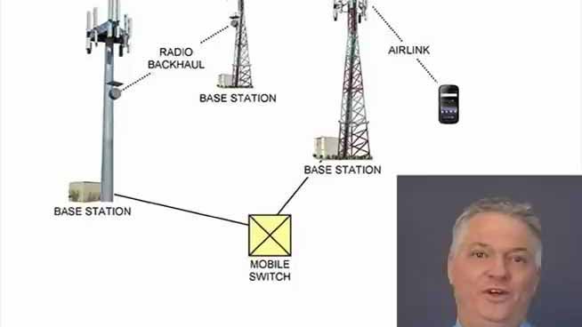 移动网络的组成和运行