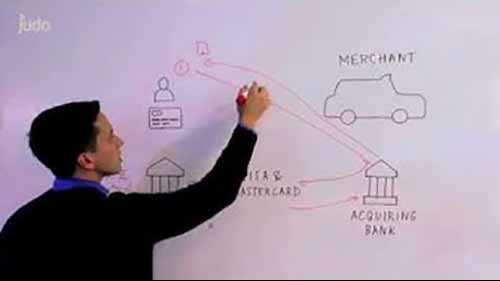 移动支付的工作原理