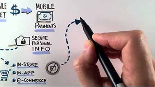 最新的支付技术