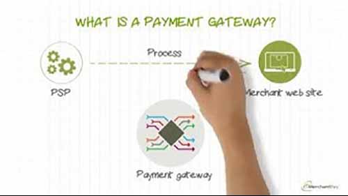 支付网关及其工作原理