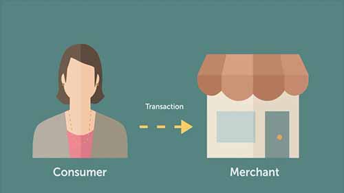 支付入门——了解四方交易