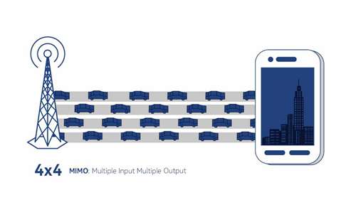 用大规模MIMO和3D波束成形增加网络容量