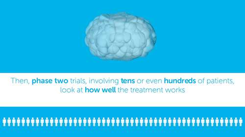 什么是临床试验