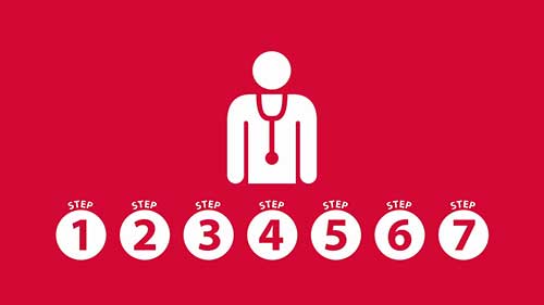 有效的伤口处理步骤