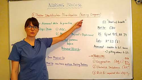 护理程序：诊断