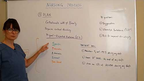 护理程序：计划