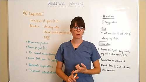 护理程序：实施