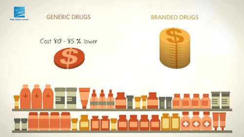仿制药与品牌药