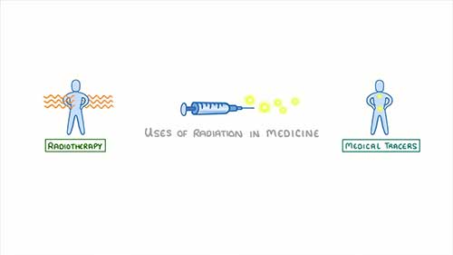 医学中的辐射应用