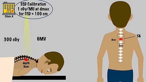 放疗剂量学：剂量计算示例