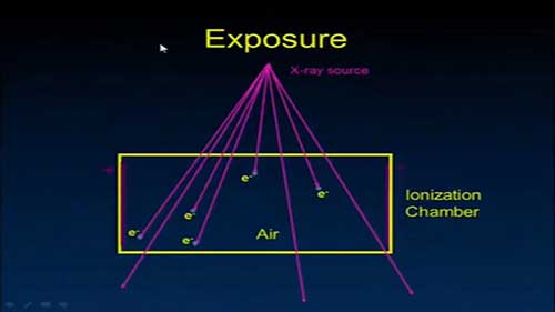 测量辐射剂量讲座