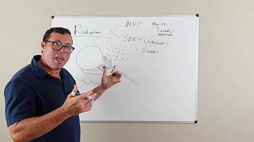 外放射治疗前列腺癌