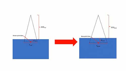 手工剂量计算：介绍