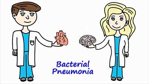 细菌性肺炎的发病机制