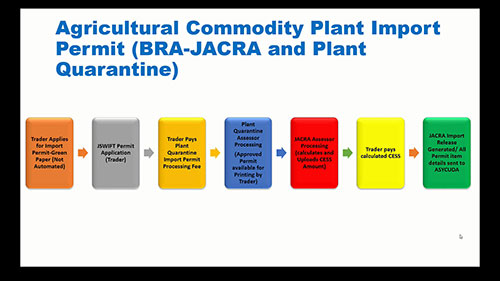农产品植物进口许可证