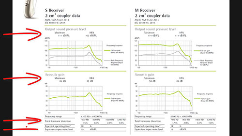 助听器验配的注意事项