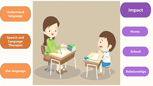 什么是发育性言语障碍