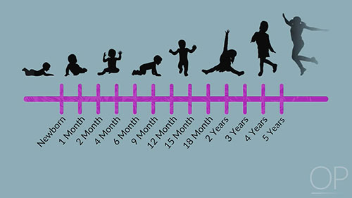 正常语言发育规律