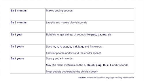 如何判断孩子是否有发声障碍