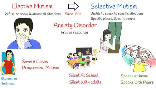 快速了解选择性缄默症