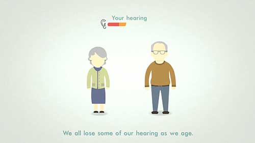 年龄相关性听力损失