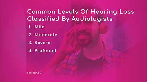 听力损失的分级