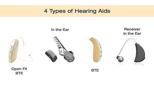 四种助听器