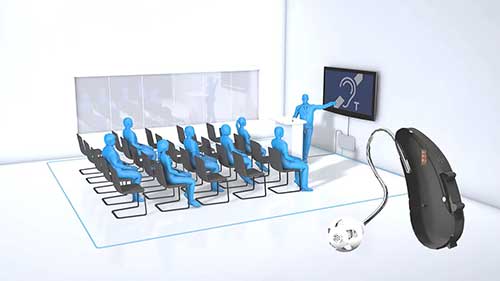 听力线圈的原理