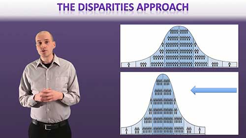 三种公共卫生策略