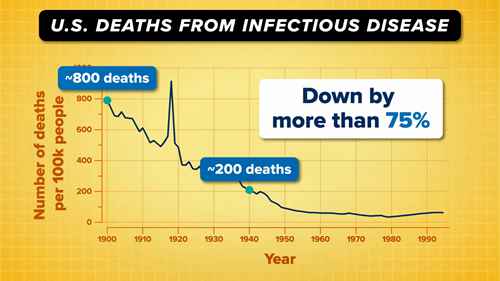 环境如何影响我们的健康