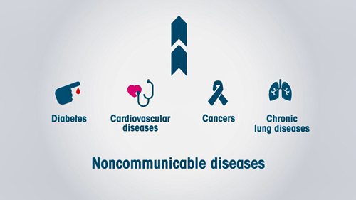 加大非传染性疾病的防控力度