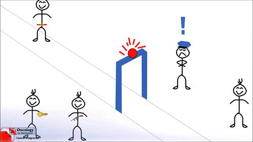 癌症筛查 2 有效性