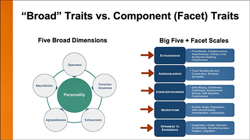 人格评估：介绍