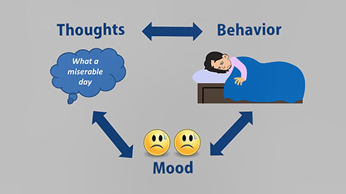 认知行为疗法的核心理念和原则