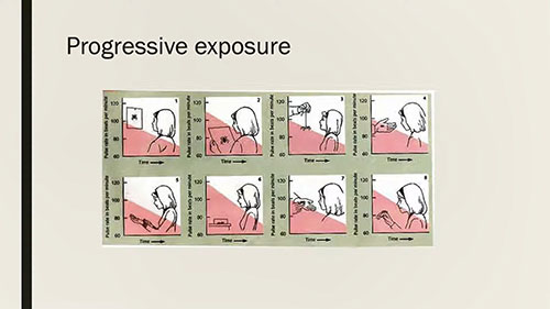 恐惧症和系统脱敏法