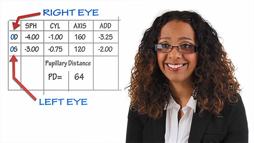 如何阅读眼镜处方单