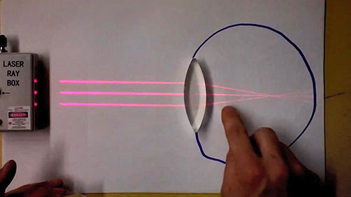 佩戴老视镜的正确方法